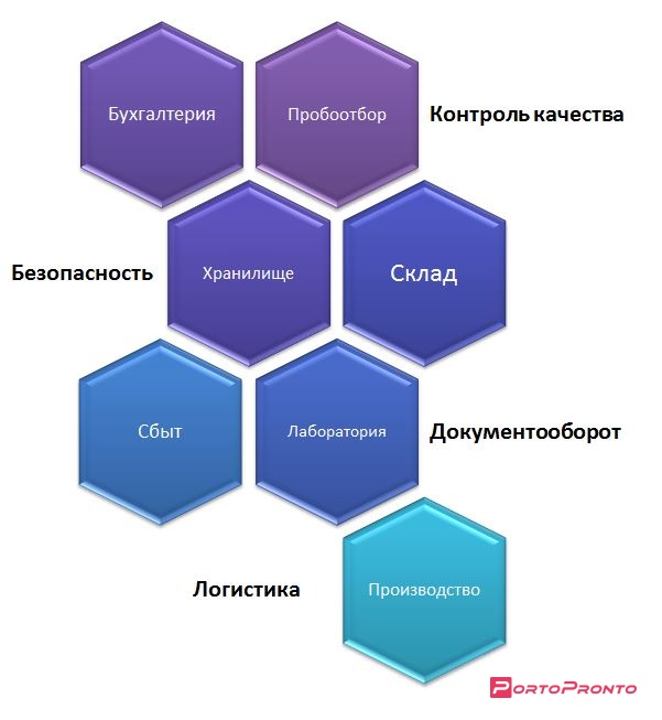 Пневмопочта на производстве